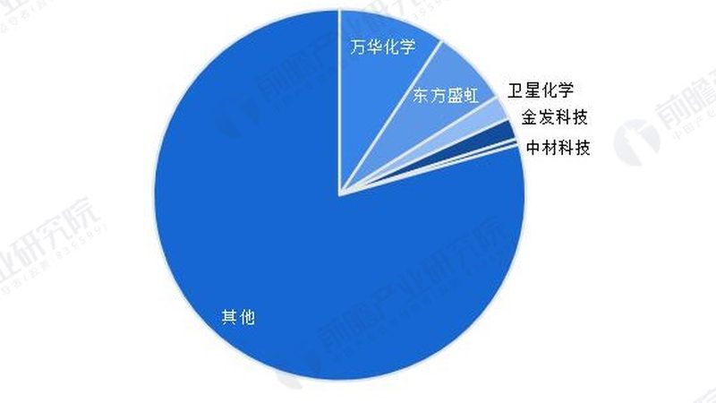 造纸助剂与施胶剂：造纸过程中的关键角色