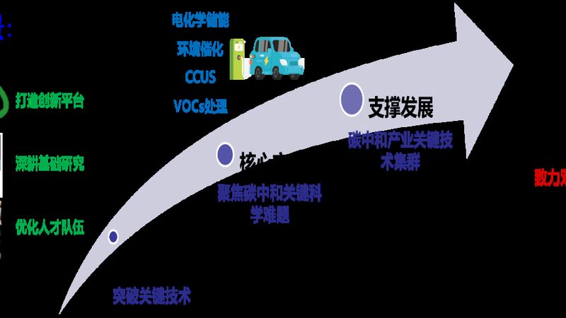 精细化工与普通化工：如何根据需求精准选择